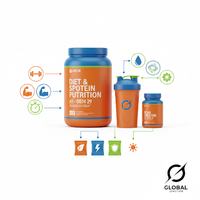 Diet & Sports Nutrition