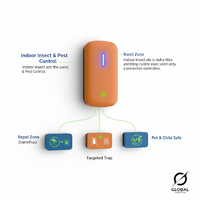 Indoor Insect & Pest Control