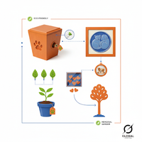 Pet Memorials & Funerary